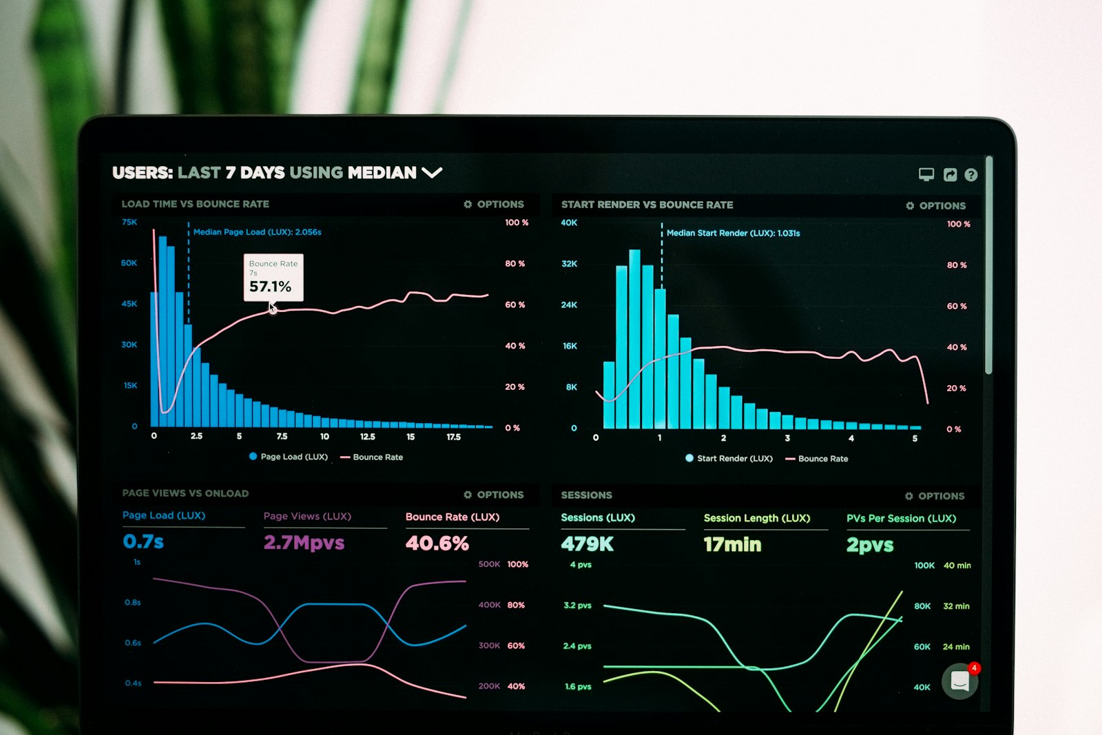 Laptop screen showing an analytics dashboard with bar and line charts, illustrating how brands review Black Friday and Cyber Monday performance (stock image, illustrative data).
