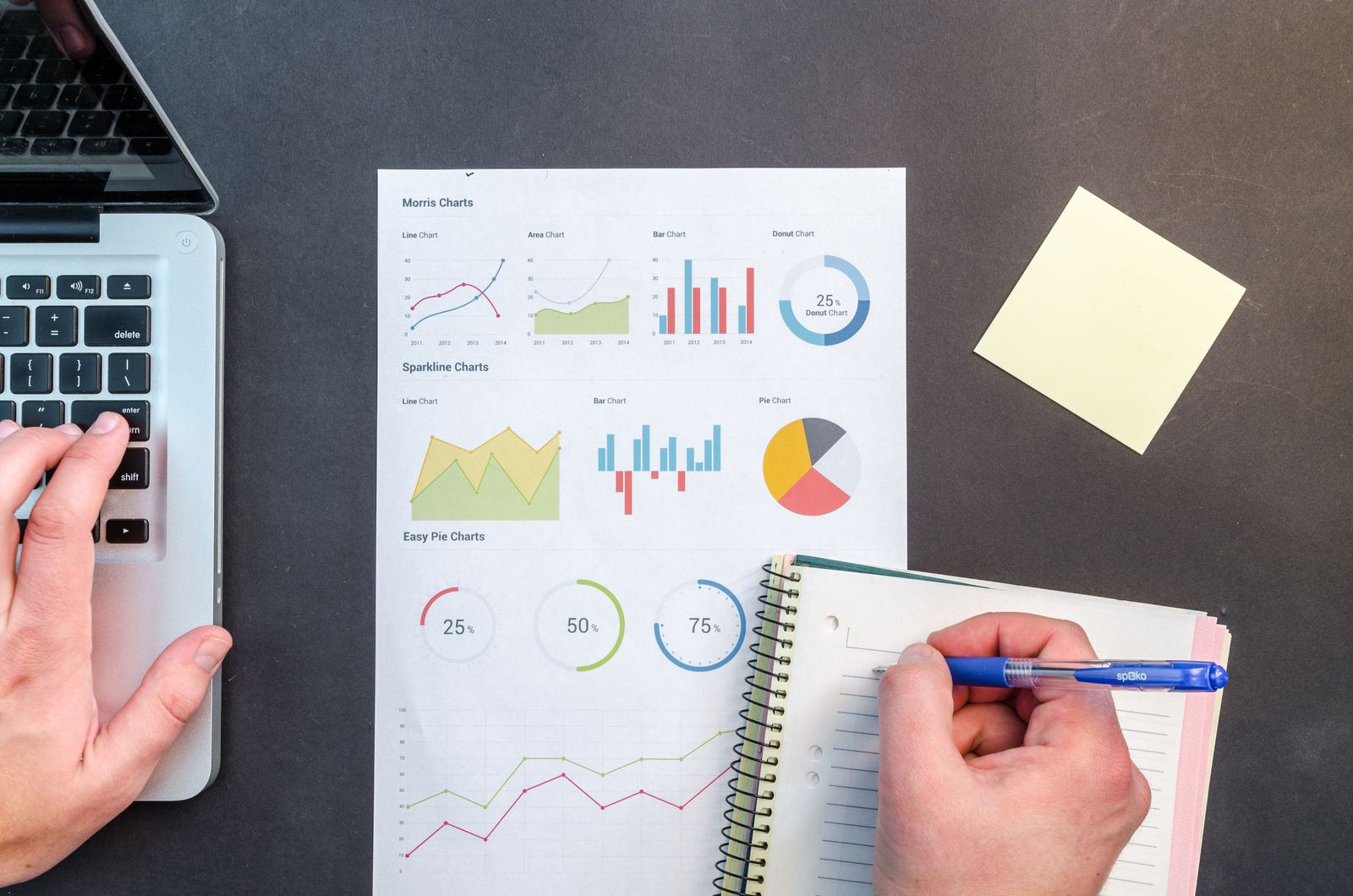 Hands reviewing printed charts and writing in a notebook beside a laptop, representing a team turning Search Console AI data into an SEO action plan.